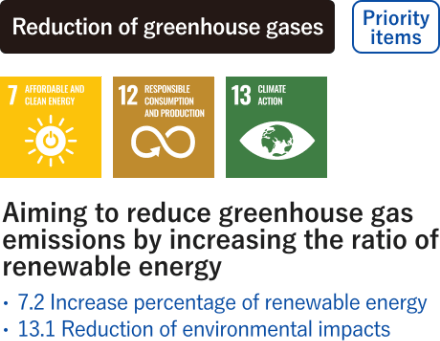 Reduction of greenhouse gases
