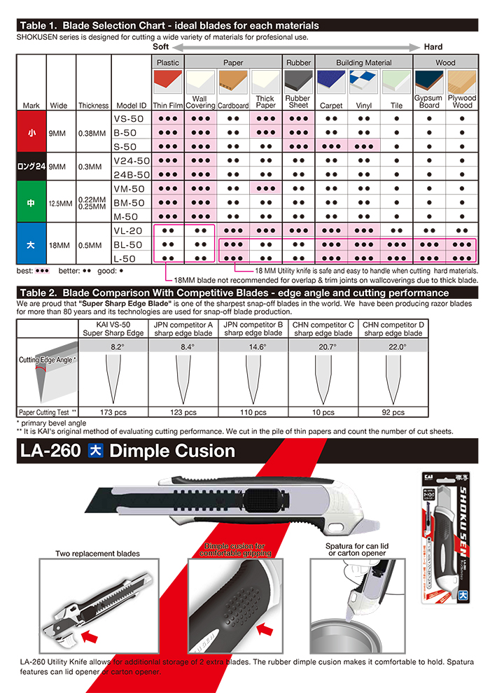 Utility Knives