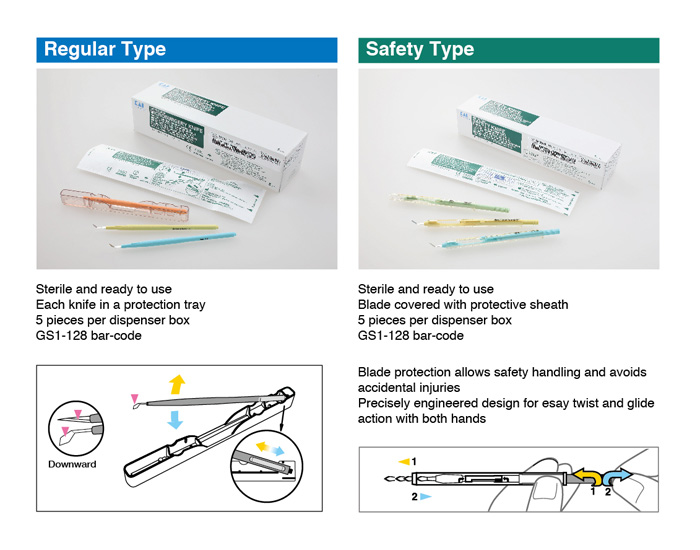 Microsurgery Knives