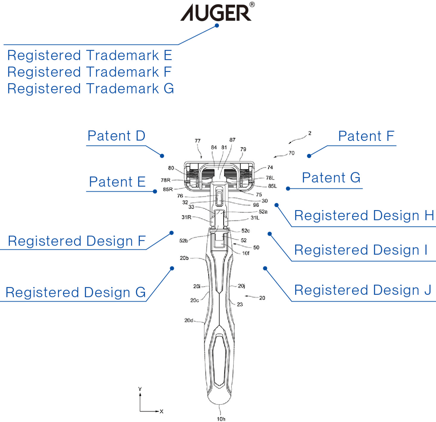 AUGER®
