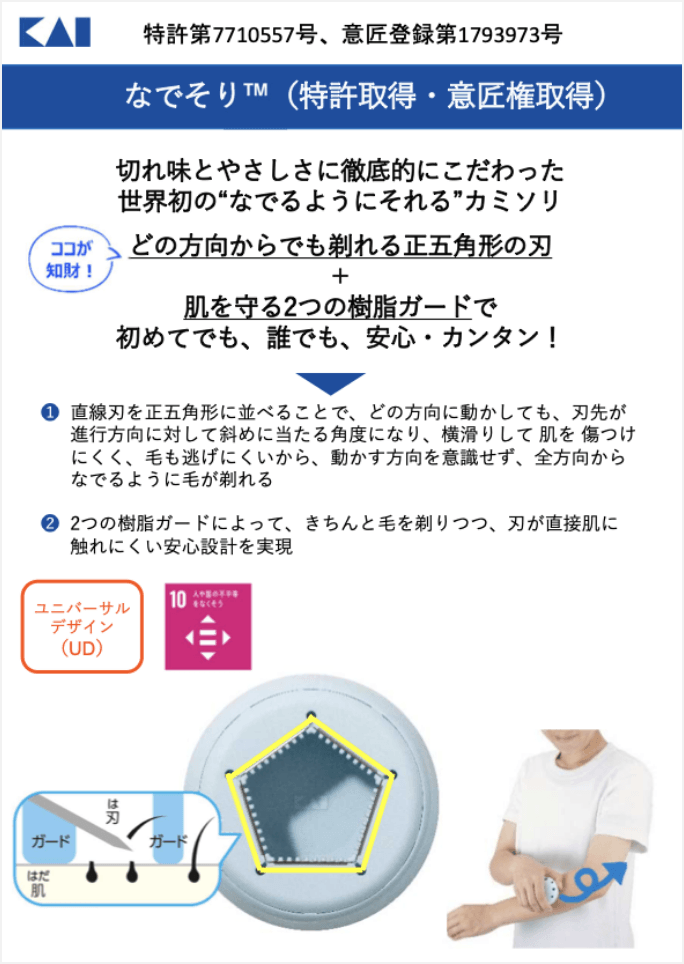 なでそり™（特許取得・意匠権取得）