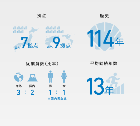 会社概要