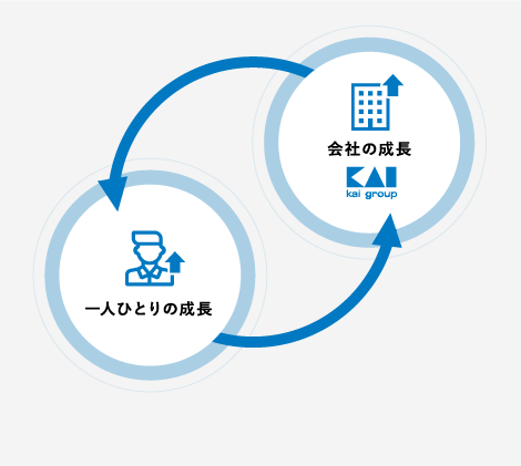 教育制度