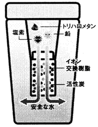 浄水の仕組み