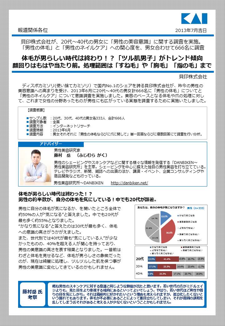 やっぱり見られていた 働く男性の身だしなみに関するアンケート調査を実施 油断大敵 仕事相手で最も気になるのは 鼻毛 新着情報 貝印株式会社