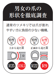 広報k子 女の子のツメは 丸みがあって弱いから 二枚爪 ツメの割れに Rツメキリ 広報k子のビューティー日記vol 6 ビューティーツールのコラム 道具で差がつくkai Beauty Press