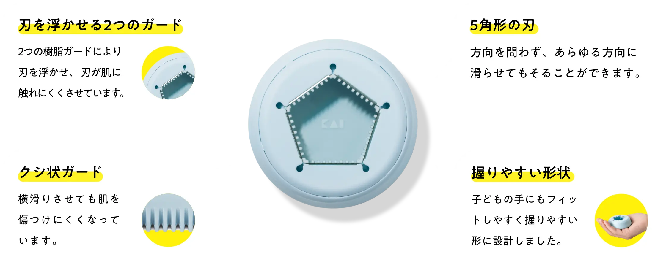 5角形の刃 方向を問わず、あらゆる方向に滑らせてもそることが出来ます。刃を浮かせる2つのガード 2つの樹脂ガードにより刃を浮かせ、刃が肌に触れにくくさせています。クシ状ガード 横滑りさせても肌を傷つけにくくなっています。握りやすい形状 子どもの手にもフィットしやすく