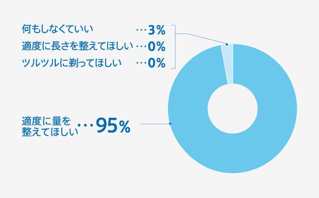 正しいムダ毛処理の方法 貝印のカミソリポータルサイト