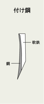 付け鋼