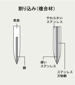 割り込み(複合材)