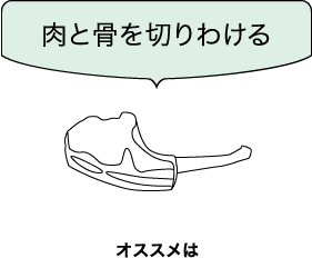 肉と骨を切りわける