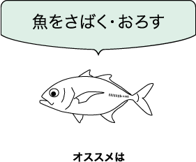 魚をさばく・おろす