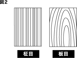 木製のまな板2