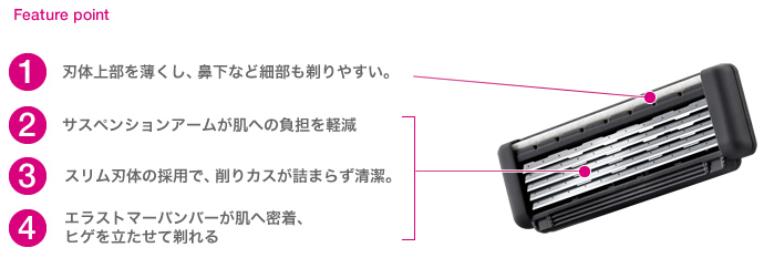 5枚入 コスメ・美容 京さんのカミソリ Razorkyo 5枚刃ホルダー