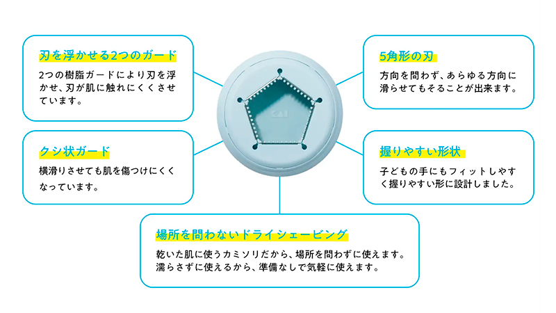 【新提案】子どもの肌にも安心！「NADE SORI（なでそり）」