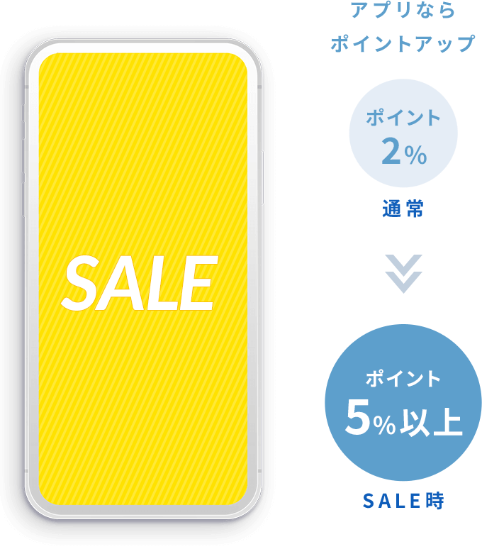 アプリならポイントアップ 通常 ポイント2% SALE時 ポイント5%以上