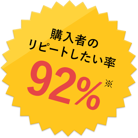 購入者のリピートしたい率92%